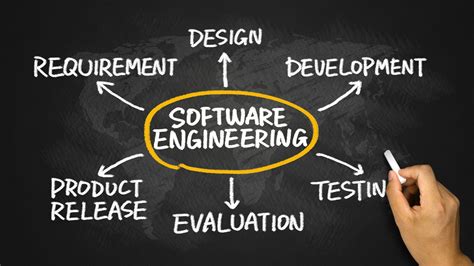 Software Sales Vs Software Engineer Advantages Disadvantages And