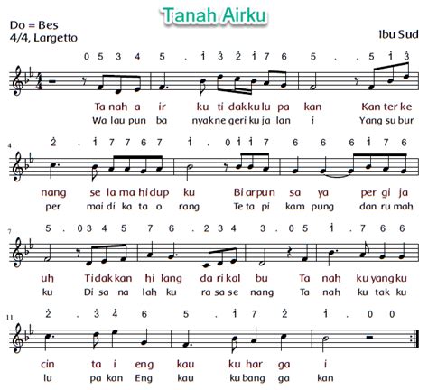 Lagu ini berisi tentang pujian terhadap ibu kartini, pahlawan yang telah memperjuangkan emansipasi wanita indonesia. Bagaimana Nada Dan Tempo Lagu Tanah Airku Jelaskan ...