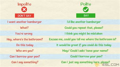 Basic English Phrases For Kids