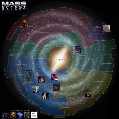 Location Of The Homeworld Of Each Species In The Mass Effect Video Game