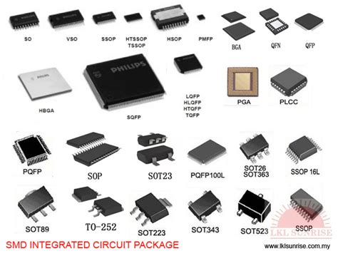 Suppliermulti code electronics ind m bhd. SMD INTEGRATED CIRCUIT PACKAGE - LKL SUNRISE ELECTRONIC (M ...