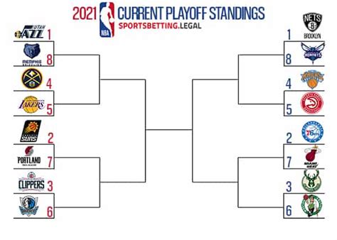 Nba Playoff Standings Nba Playoffs Bracket 2019 Full Schedule Dates