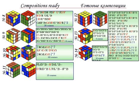 3x3 Rubiks Cube Algorithm Sheet Dareloswim