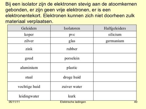 03 Elektrische Ladingen