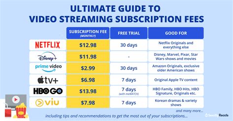 Best Streaming Services For Netflix Vs Disney Plus Vs Amazon
