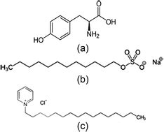 Evaluation of l-tyrosine mixed with sodium dodecyl ...