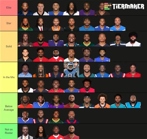 Ranking The Nfls Best Running Backs 2021 22 Tier List Community