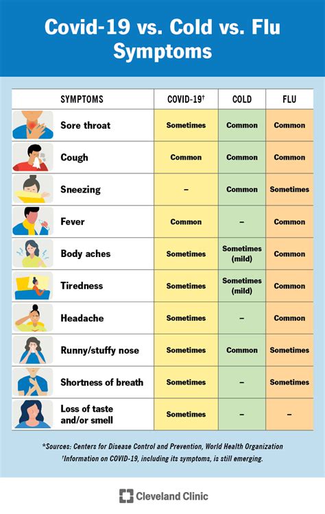 Common Cold Vs Flu Know The Difference Ask The Nurse Expert