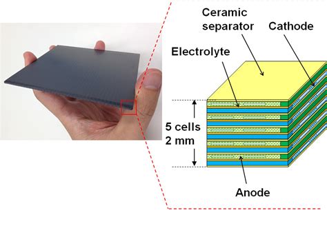 Fco Power Develops Next Generation Solid Oxide Fuel Cell Stack For