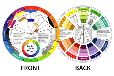 A color wheel is an illustrative organization of colors around a circle, showing the relationships between primary colors, secondary colors, and tertiary colors. Quick Tips for Making Color Theory Work for You / Beth Ann ...