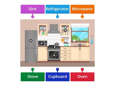Objects In The Kitchen Diagrama Etiquetado