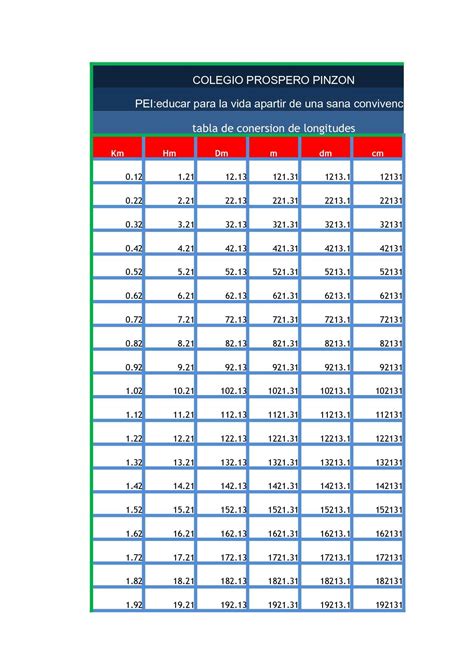 Calaméo Tabla De Conversiones Actividad N3