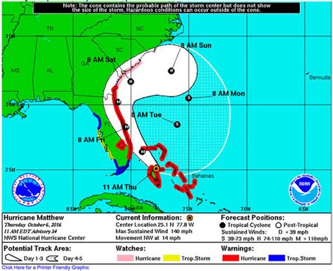 Hurricane Matthew Update Tracking Map Latest Path Live