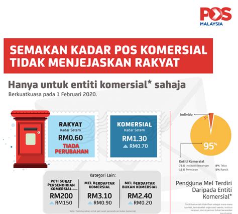 Current and potential customers with rm1,000 top up value and above are eligible to enjoy rm5 nett for parcels below 5kg for. Kadar Harga Setem Pos Malaysia 2020 - MY PANDUAN