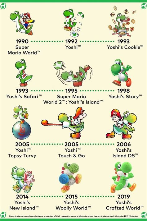 Random Heres The Evolution Of The Yoshi Series Over Nearly 30 Years In 2022 Yoshi Mario