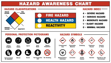 Take a look at our hazard signs and. Health and Safety Symbols and Their Meanings