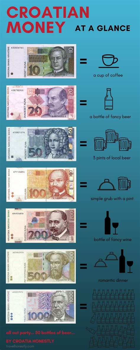 Croatian Currency 17 Useful And Strange Facts To Remember