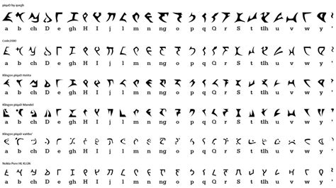 Klingon Language The Aliens Language Klingon Language Fictional