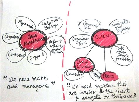 Case Management Social Work Case Plan Template