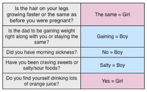 Also, if it's your first child, how do you know if the morning sickness is worse or not? Baby gender prediction - The Caterpillar Years