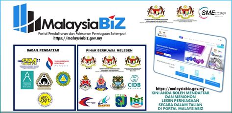 Warganegara malaysia dan berumur 18 tahun ke atas. Portal MalaysiaBiz: Cara Daftar Perniagaan, Renew & Mohon ...