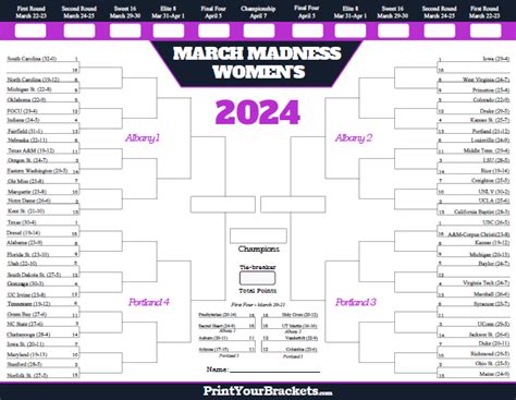 Printable 2024 Womens Ncaa March Madness Tournament Bracket