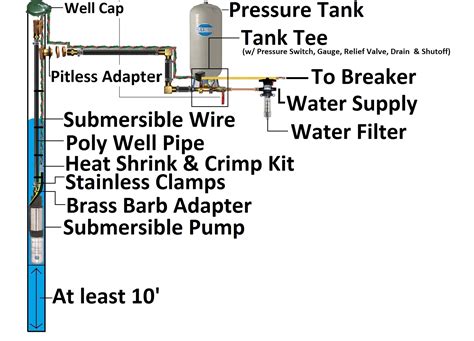 Conventional Pump And Pressure Tank Installation Diagram Pitless Adapte