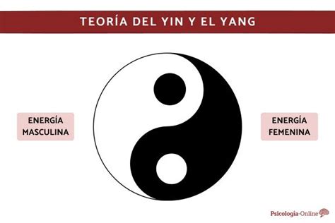 Qué Es La Teoría Del Yin Y El Yang Significado Principios Y Cómo Se