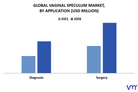 Vaginal Speculum Market Size Share Trends Opportunities And Forecast