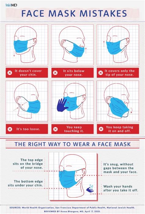 When buying your mask the first thing you need to decide is what sort you may well already be among those exempt from wearing face coverings on public transport in that way you can wear a clean one while the other is in the wash. The Right Way to Wear a Mask | LaserMEDICA™