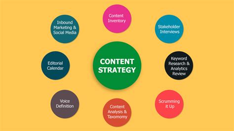 Master The Content Writing Strategy In This Digital Era