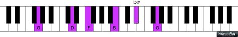 Whether Gospel Or Jazz These 2 5 1 Chord Progressions Rock Hear And