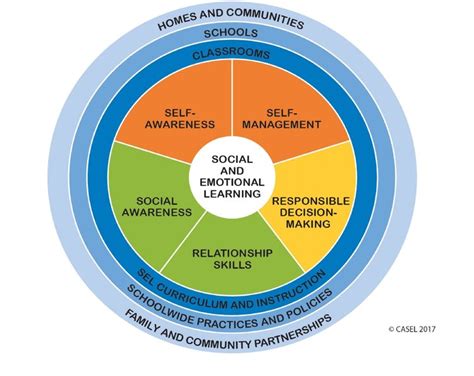 Social Emotional Learning Metro Nashville Public Schools