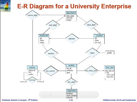 Diagram Class Diagram For University Management System Mydiagramonline