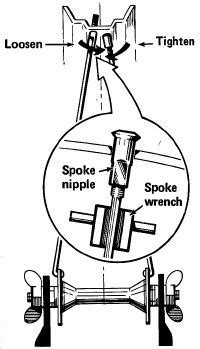 Setting your saddle height is easy right? How to Replace a Bicycle Spoke | HowStuffWorks