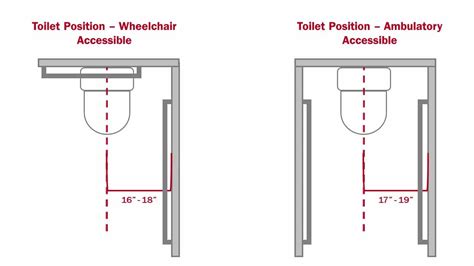 ultimate guide to an ada compliant bathroom partition plus