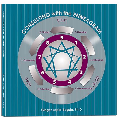 Consulting with the Enneagram - The Enneagram in Business