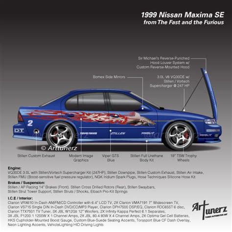 The Fast And The Furious Vinces Nissan Maxima Infographic Nissan