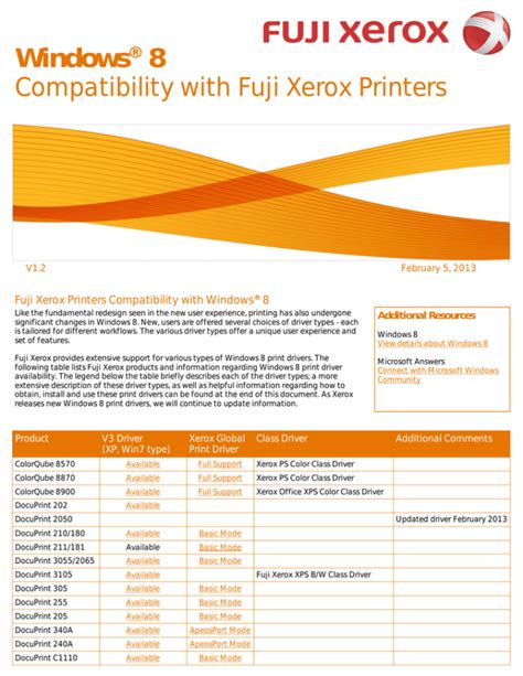Xerox workcentre pe220 series xinput compatible hid device xyzprinting, 3d printer da vinci 1.0 professional xyzprinting, 3d printer da vinci 1.0 professional (com6) Xerox Workcentre Pe220 Driver Windows 10 - Xerox Pe 220 Pdf Document - Bu tarayıcı için bir ...