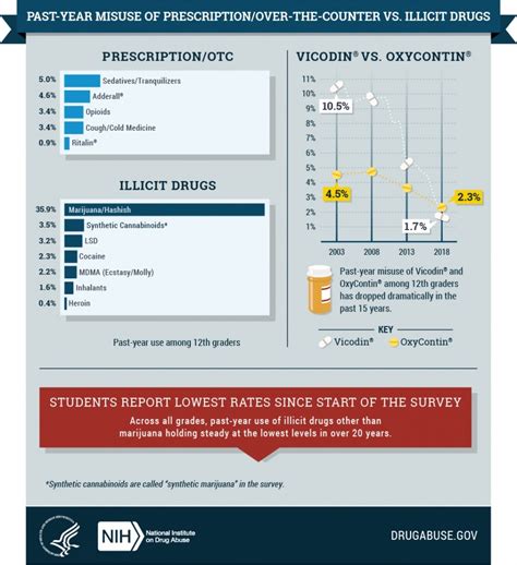 Monitoring The Future 2018 Survey Results National Institute On Drug