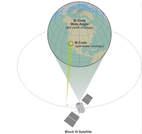 Satellite Blocks Geog 862 Gps And Gnss For Geospatial Professionals
