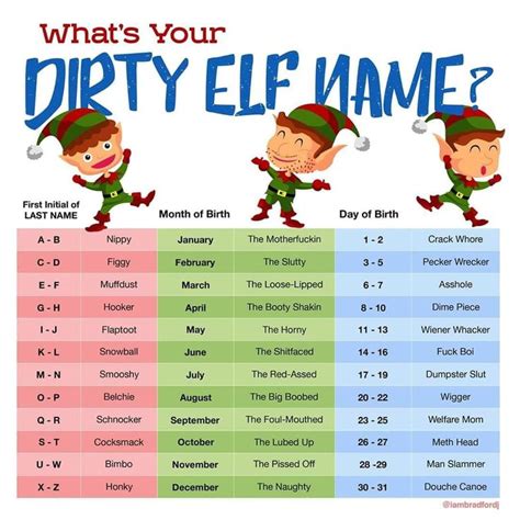 Pin By Heather Shropshire On Lol And Wtf In 2020 Elf Names Whats Your