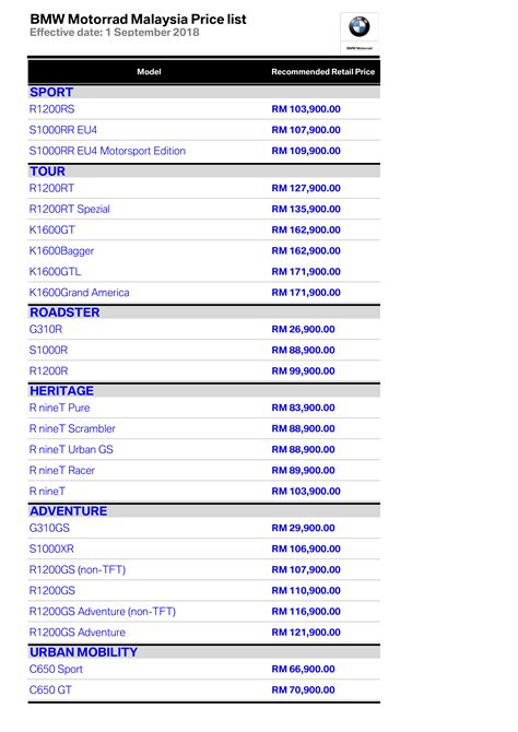 Sst (sales & service tax malaysia) acca tx (f6). BMW Motorrad Malaysia Releases Prices with SST - BikesRepublic