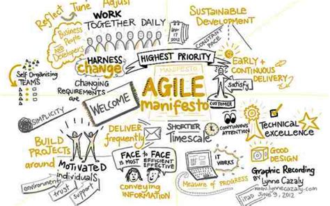 The Agile Manifesto Approach And 4 Principles The Papercut Project