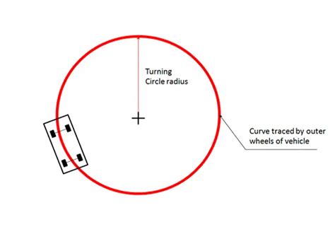 Turning Circle Radius Or Diameter How Is It Measured Carbiketech