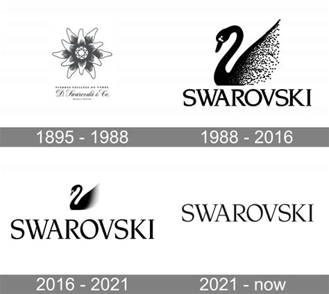 Swarovski Logo And Symbol Meaning History Png Brand