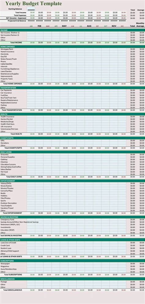 Efficient Excel Templates For Annual Budgets