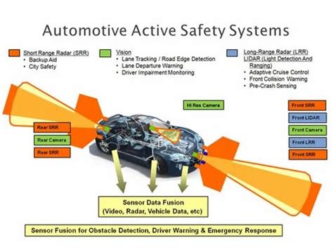 Automotive Test Systems Manufacturer Of Noise Vibration And Harshness