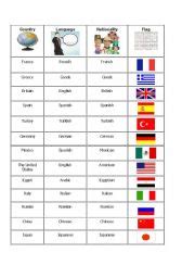 If you need to load multiple country flags, you can also use the image sprite available in the all sizes download link below to help you do so. country-natioanality-language-flag - ESL worksheet by sekmen