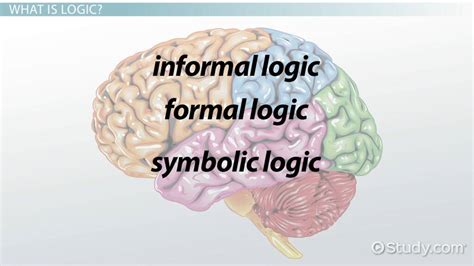 Logic Definition Types And Examples Video And Lesson Transcript